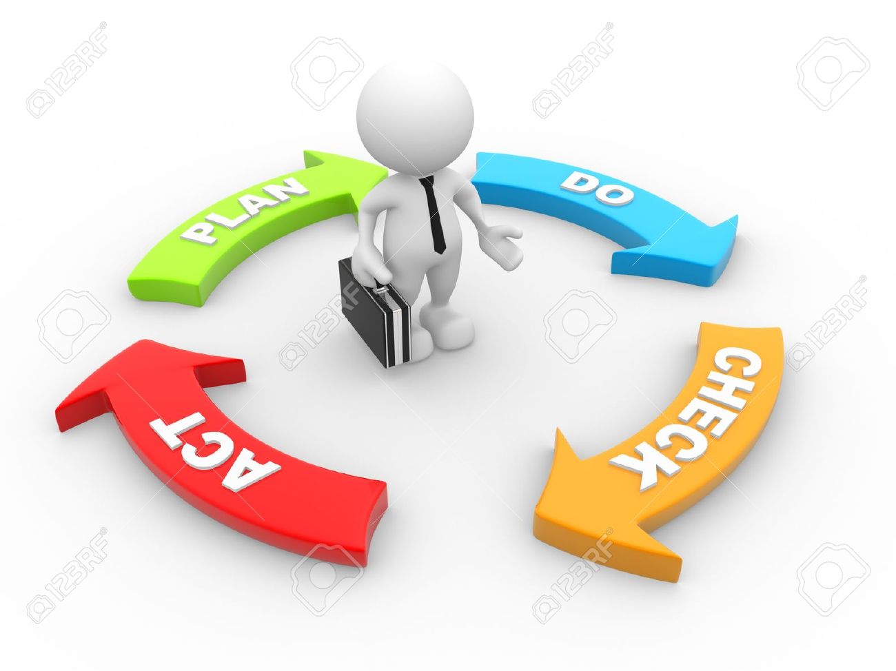 18783995 3d people man person and Plan Do Check Act PDCA diagram with businessman Stock Photo